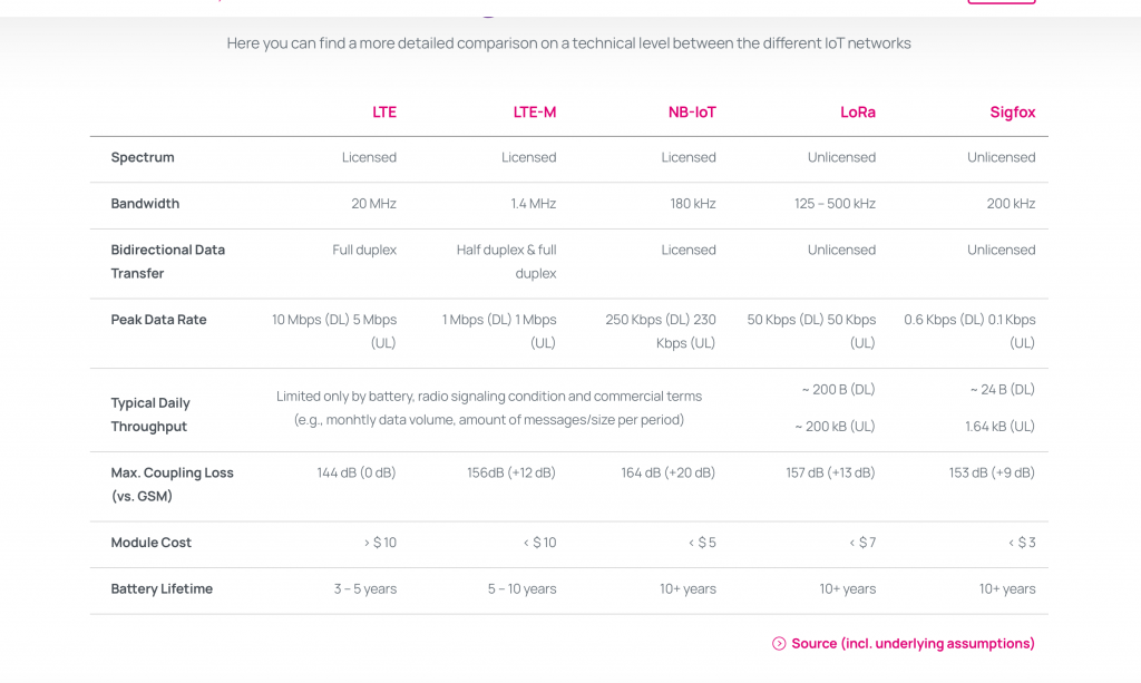 What Is Reasonable Signal Strength And Meaning Of 4G RSRP RSRQ RSSI 